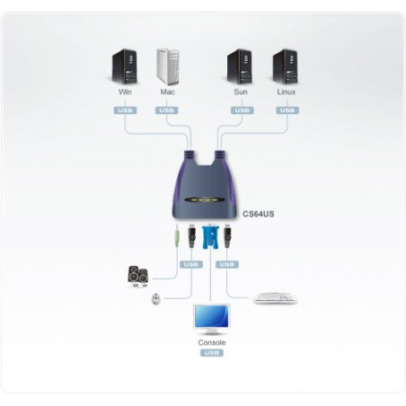 22558-Aten CS64US interruptor KVM Azul