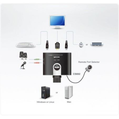 22560-Aten CS692 interruptor KVM Negro